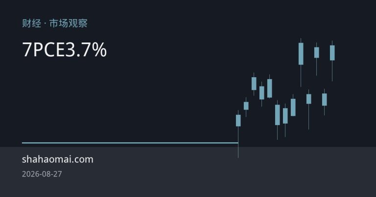 美国7月核心PCE跃升3.7% 美元走强压制金价与大宗商品